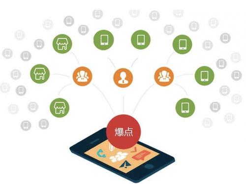 宜阳为什么越来越多的企业通过软文营销来引流